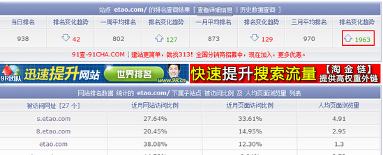 電商暗戰:大淘寶VS獨立B2C