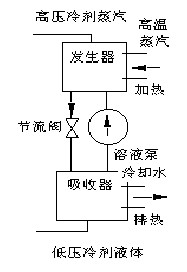 中國冷鏈物流網