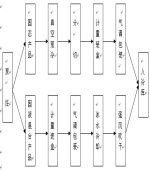 [  ] 冷鏈物流邁向標準化