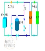 [  ] 空調制冷系統故障檢查維修